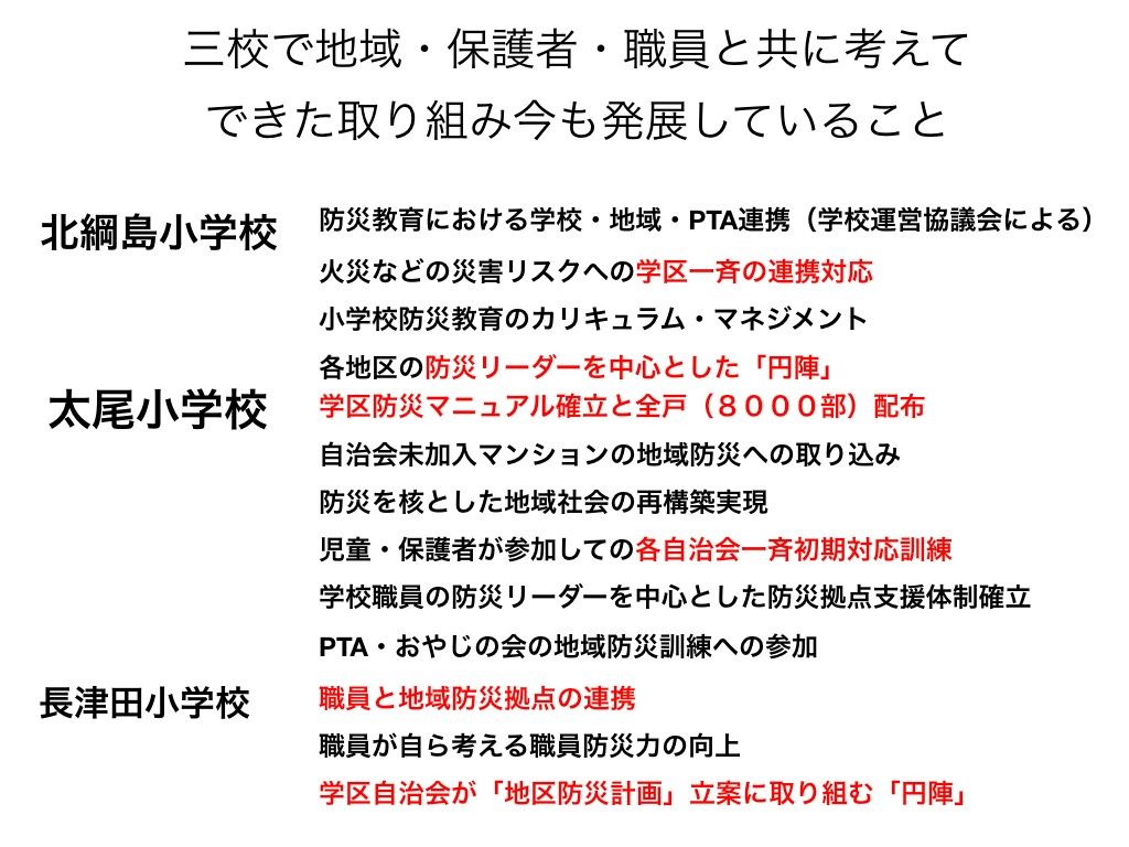 8.25神奈川大学大規模災害対策研究プロジェクト.057